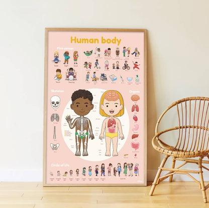 Poster géant + 49 stickers Le corps humain Poppik